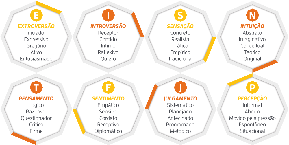 subescalas-step-II
